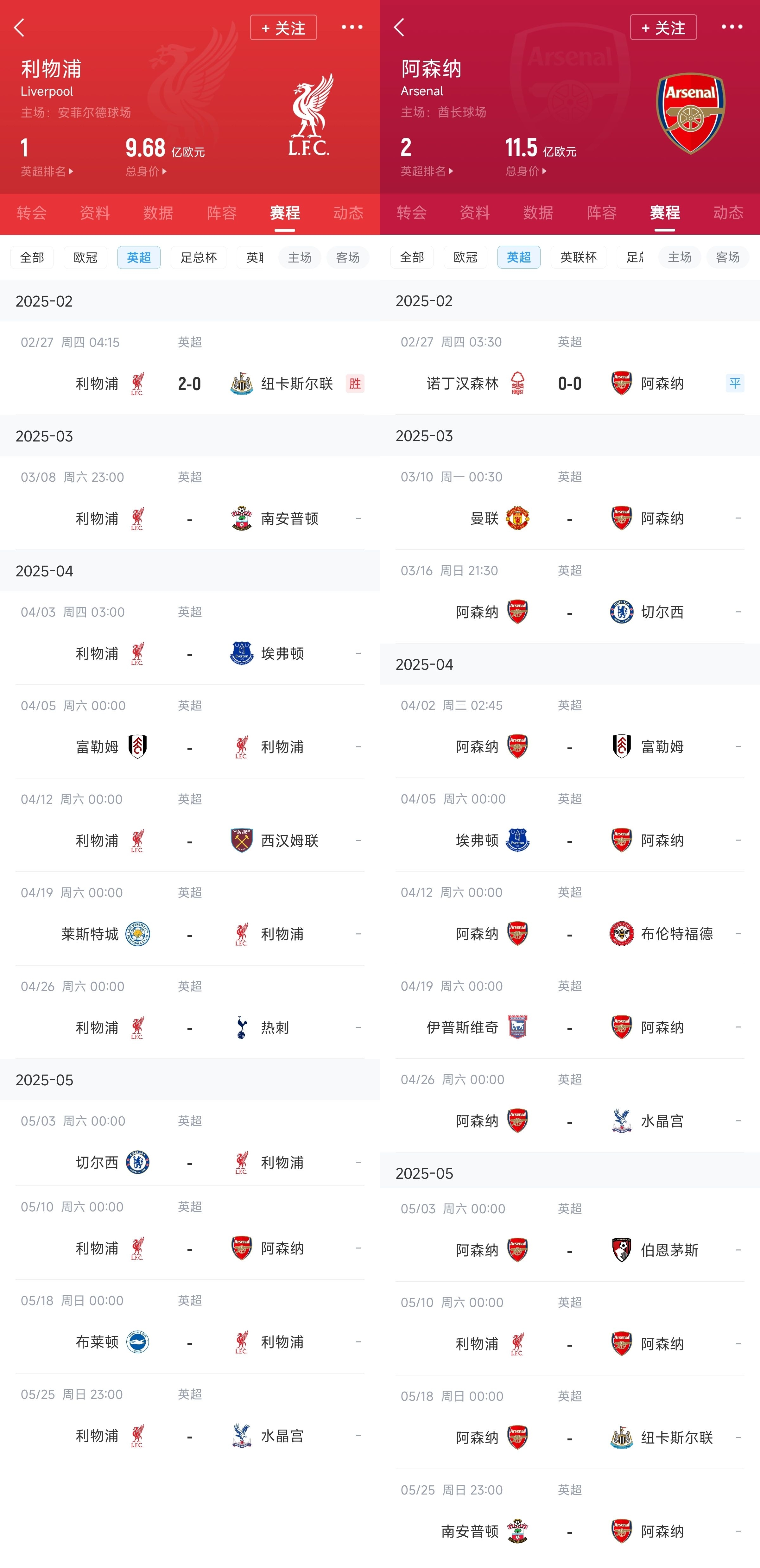 已差13分！紅軍槍手賽程：均有切爾西&槍手稍難，第36輪正面交鋒