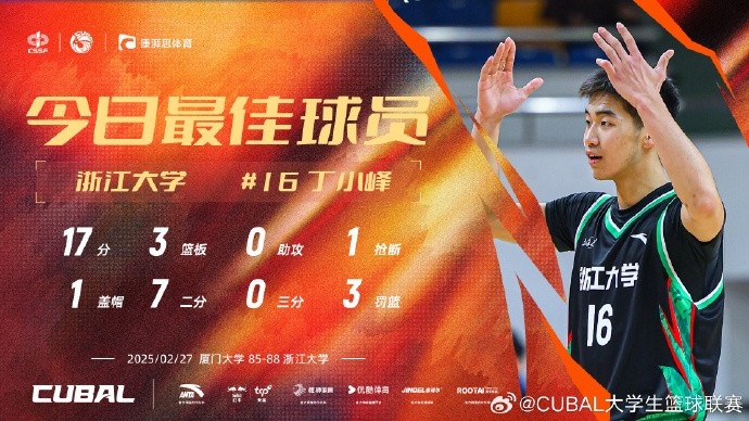17分3籃板！CUBAL今日最佳球員：浙江大學(xué)大一新生丁小峰