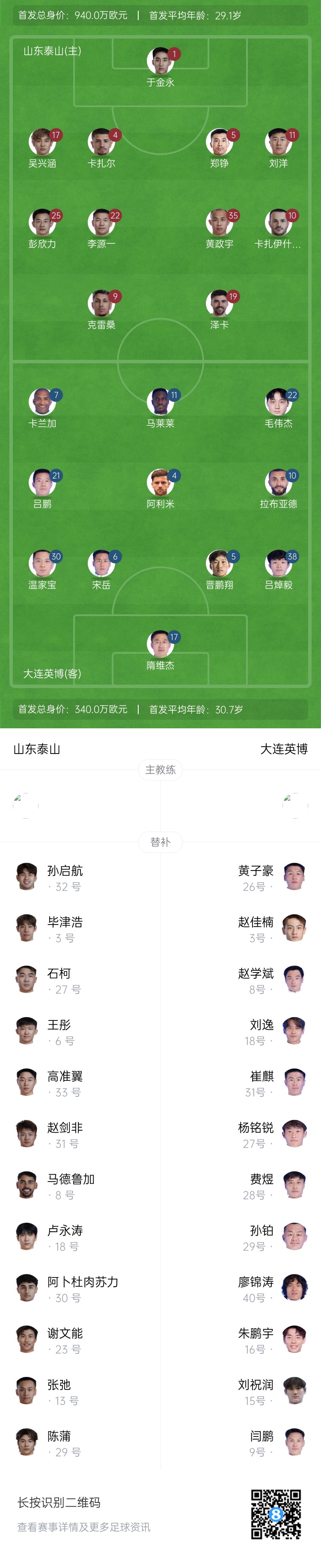 泰山vs英博首發(fā)：四外援PK！于金永先發(fā)謝文能替補(bǔ)，毛偉杰首秀