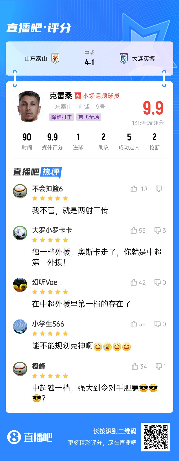 降維打擊！吧友評(píng)克雷桑：中超獨(dú)一檔！能不能歸化克神啊？