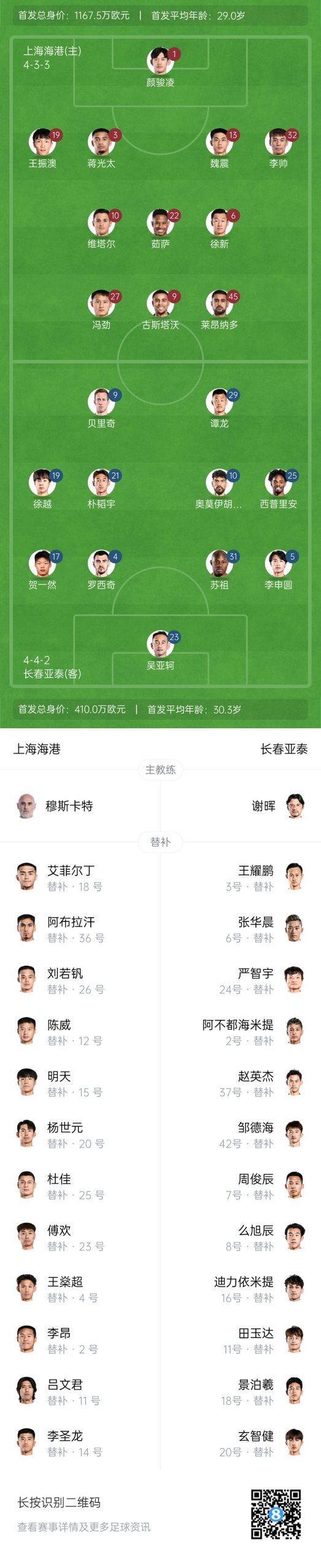 海港vs亞泰首發(fā)：4外援PK5外援！萊昂納多先發(fā)，譚龍、賀一然出戰(zhàn)