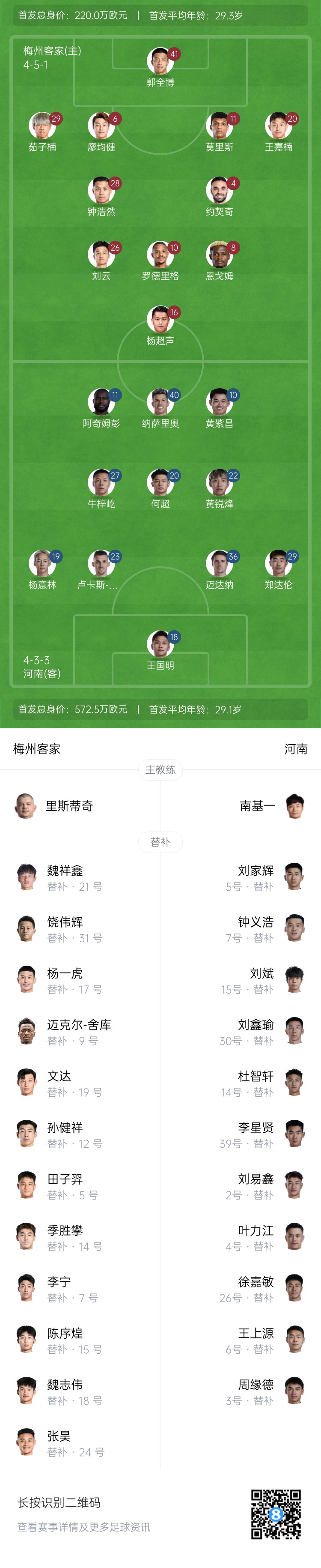 梅州vs河南首發(fā)：4外援PK4外援！廖均健先發(fā)，黃紫昌、鄭達(dá)倫出戰(zhàn)