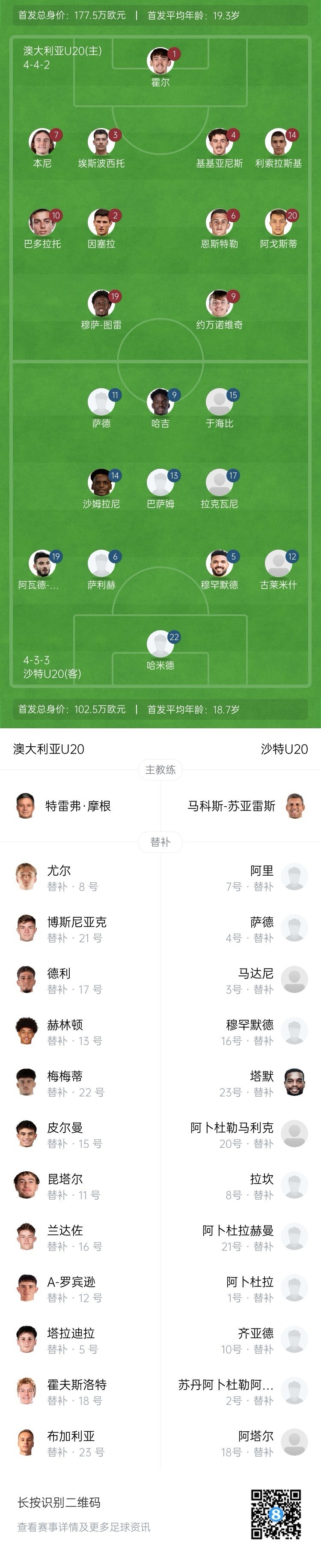 U20亞洲杯決賽澳大利亞vs沙特首發(fā)：約萬諾維奇、巴多拉托先發(fā)