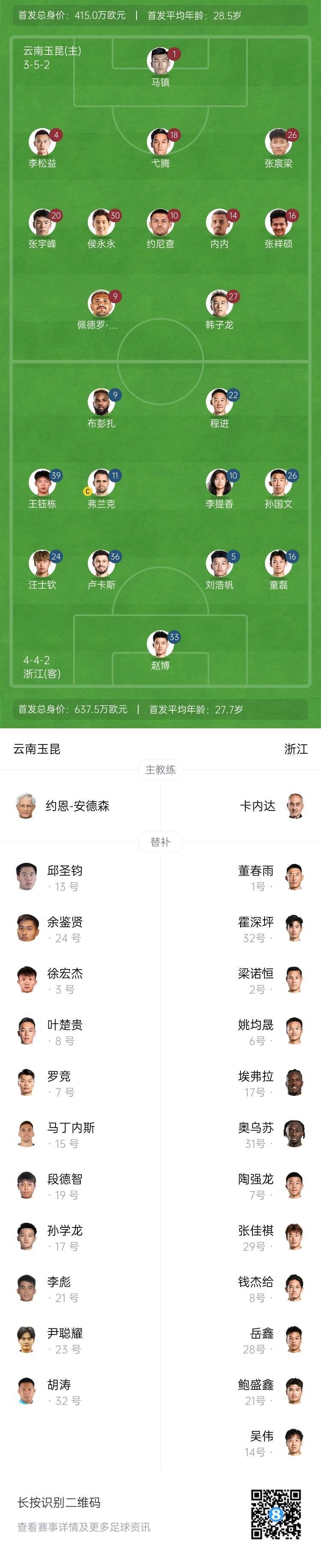 玉昆vs浙江首發(fā)：3外援PK！18歲王鈺棟、侯永永先發(fā) 奧斯卡仍缺席