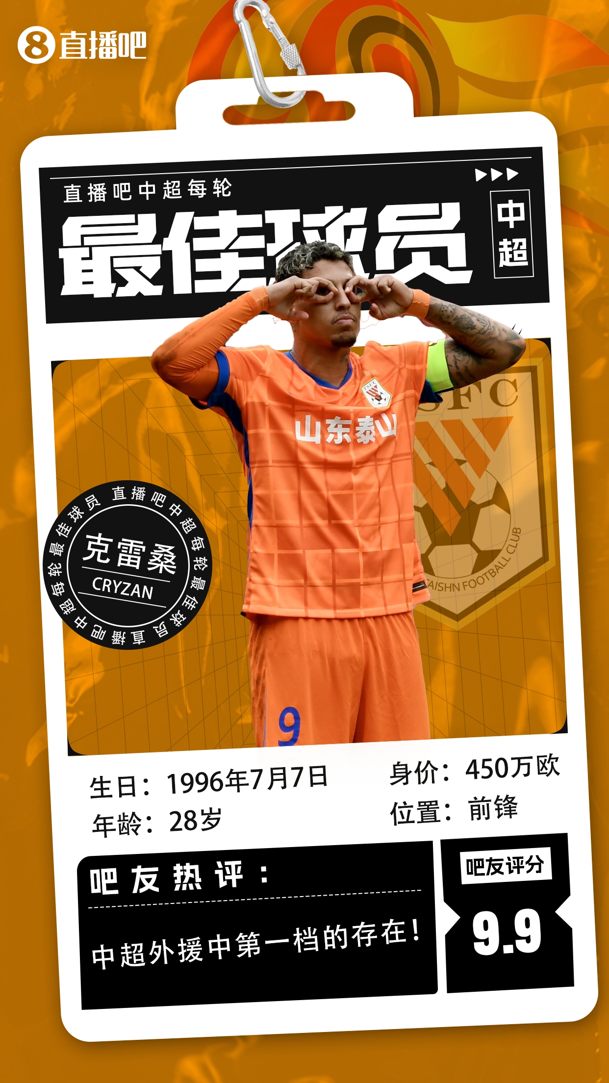 【直播吧】中超第二輪最佳球員：克雷桑毫無懸念當選，評分9.9！