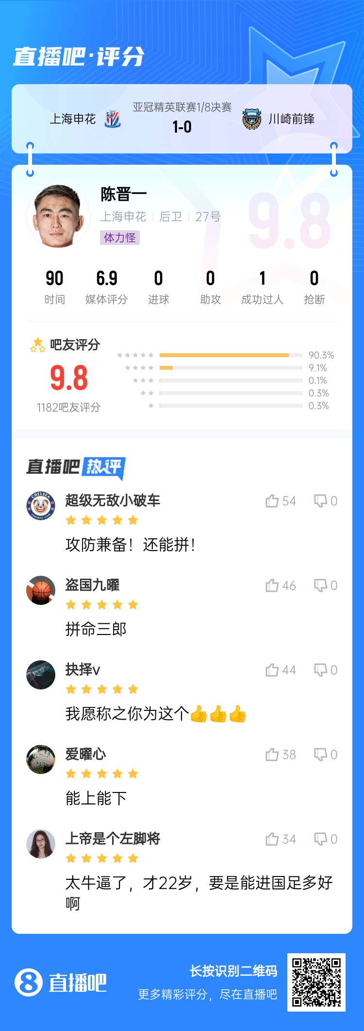 全能邊后衛(wèi)！吧友評(píng)陳晉一：太牛了！才22歲，要是能進(jìn)國(guó)足多好