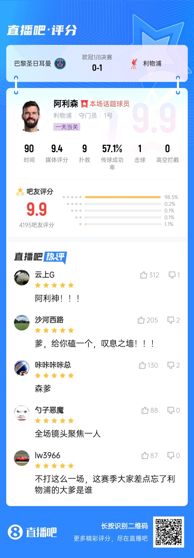 生涯又一封神戰(zhàn)！阿利森9次撲救一覽，換個(gè)門將要被打成篩子