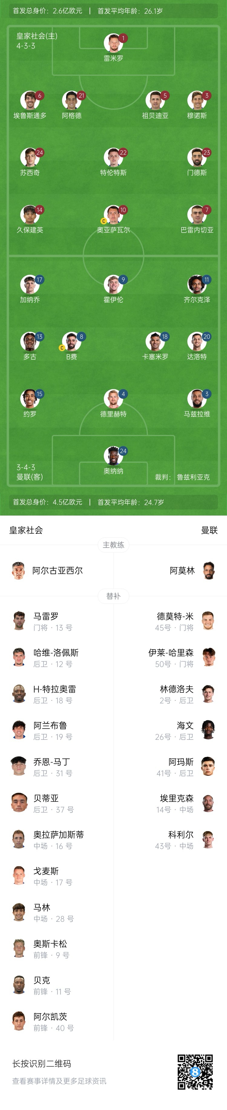 慘！曼聯(lián)替補(bǔ)僅7人，5人是小將&其中兩個(gè)還是門將