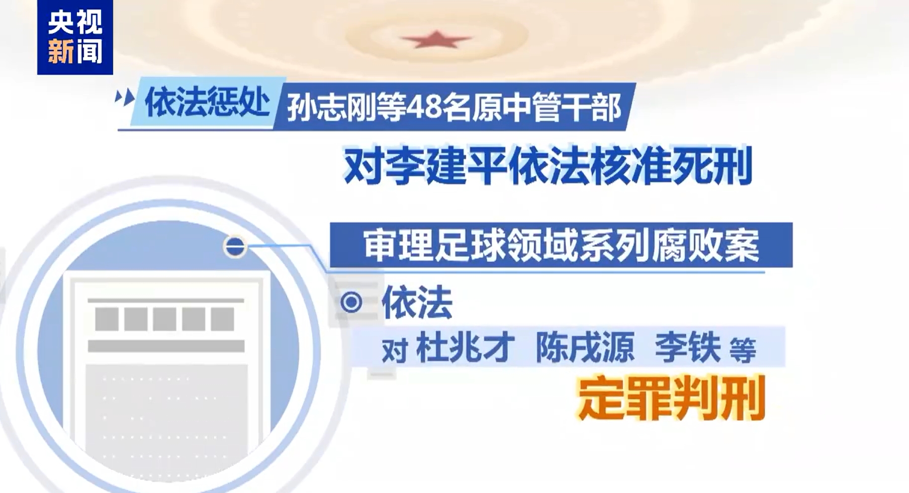 最高法工作報告：審理足球領(lǐng)域系列腐敗案，依法對李鐵等定罪判刑