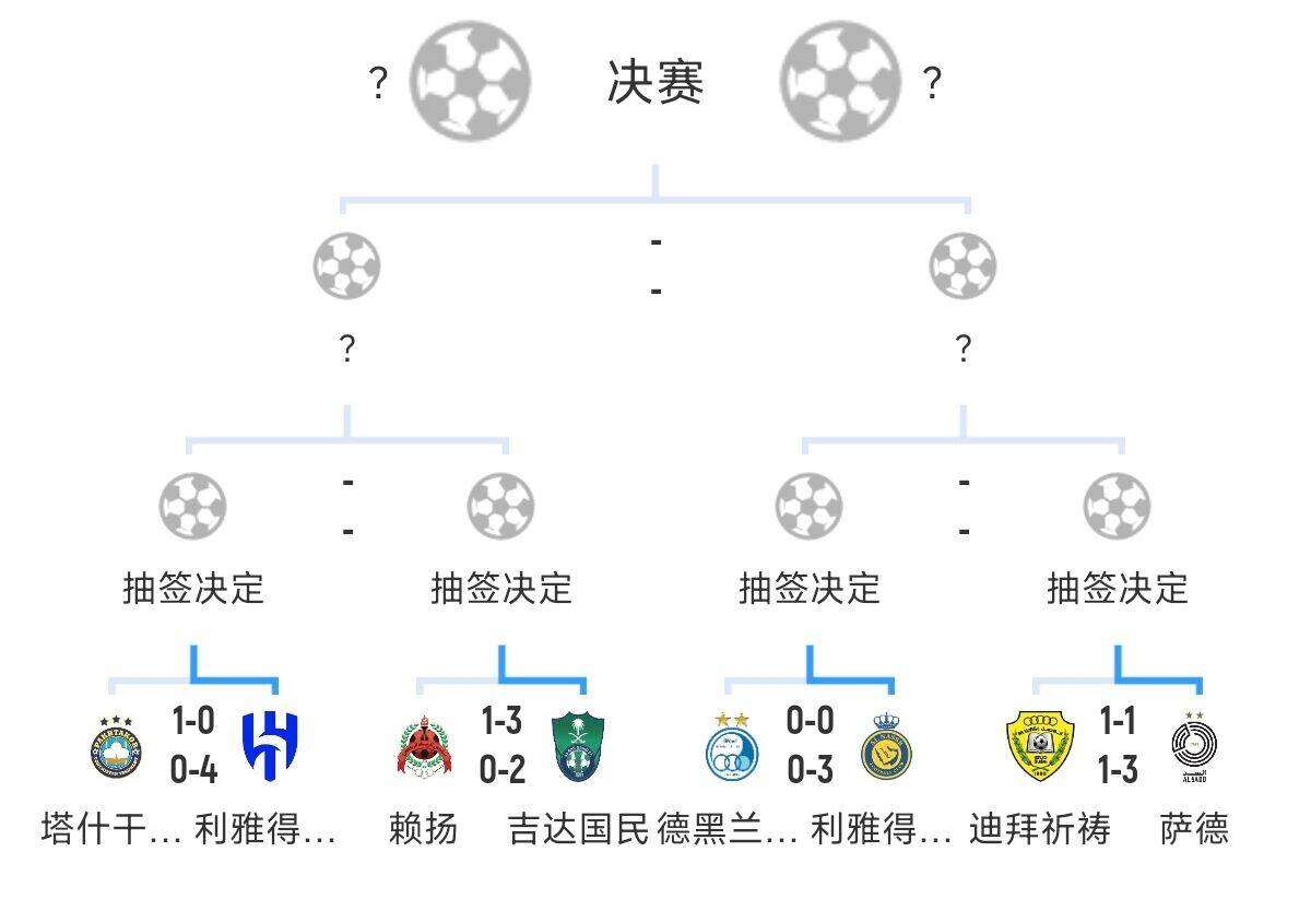 全員惡人！新月+勝利+國民打亞冠全部輕松晉級，西亞4強沙特占3席