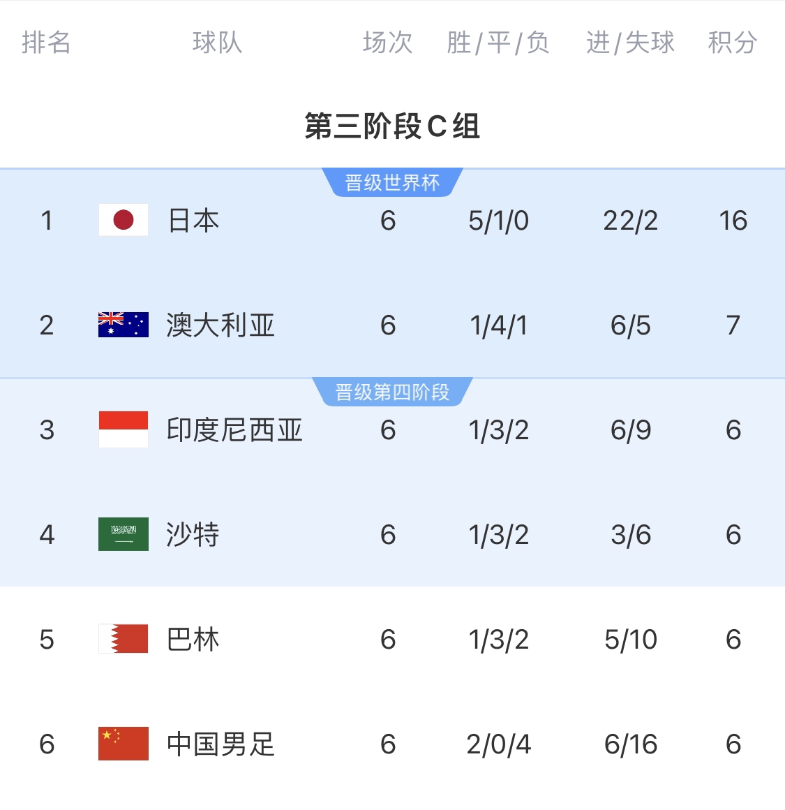 利好！塞鳥(niǎo)具備出場(chǎng)資格，你認(rèn)為國(guó)足3月兩場(chǎng)世預(yù)賽能搶下幾分？