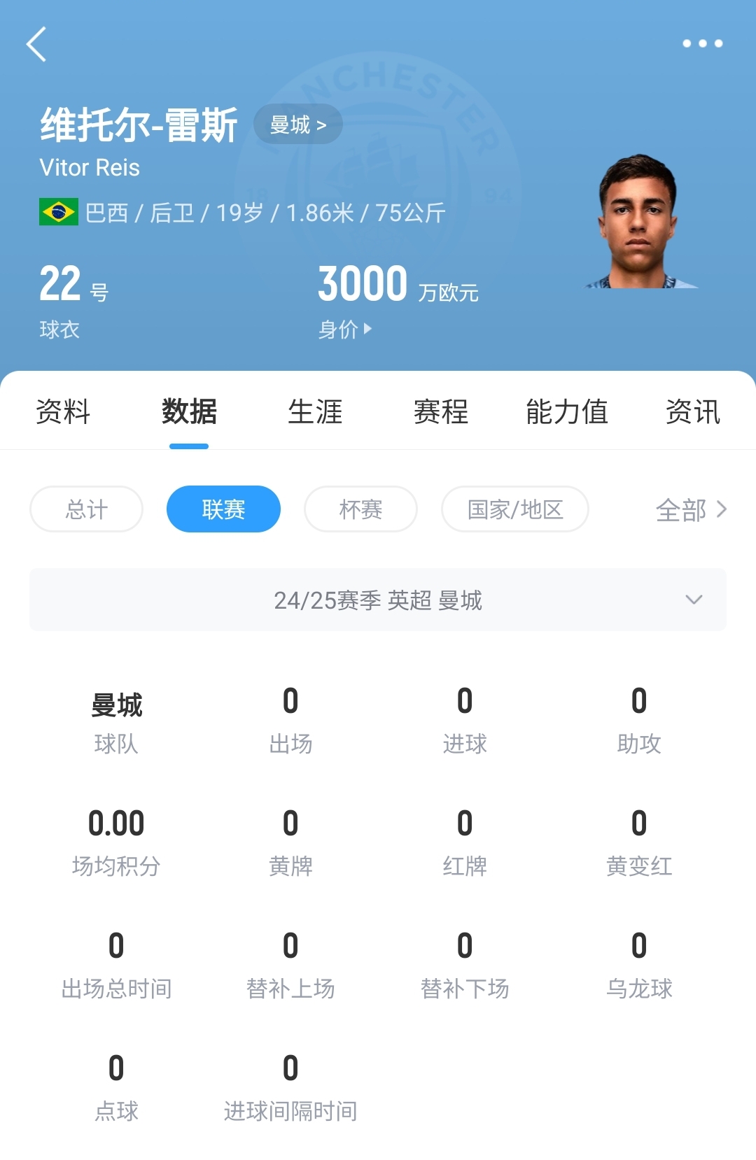 平臺很重要！19歲雷斯仍未英超首秀，身價已暴漲1600萬至3000萬歐